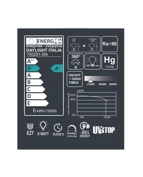 LED-Glühbirne Tiche Crystal-Linie Klar 6W 600Lm E27 2700K Dimmbar